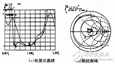 新型諧振式螺旋天線的工作原理、關(guān)鍵技術(shù)及實驗結(jié)果