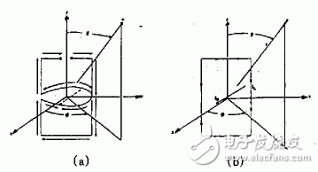 新型諧振式螺旋天線的工作原理、關(guān)鍵技術(shù)及實驗結(jié)果