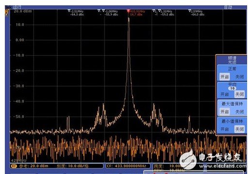 淺析使用MDO混合示波器進(jìn)行RF模塊功能驗(yàn)證及調(diào)試