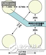  圖3：0.4毫米間距的晶圓級封裝空間與尺寸。