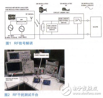 搭建一個有效表征放大器干擾靈敏度的測試平臺方案