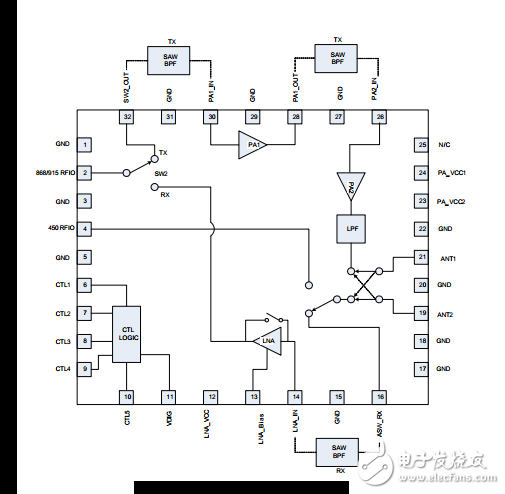  一種915MHz的發(fā)射/接收模塊電路設計