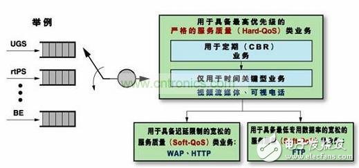  眾不同的WiMAX產(chǎn)品