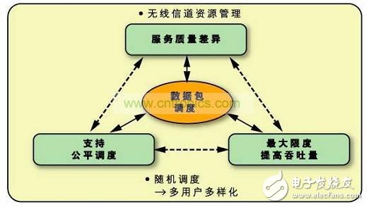  眾不同的WiMAX產(chǎn)品