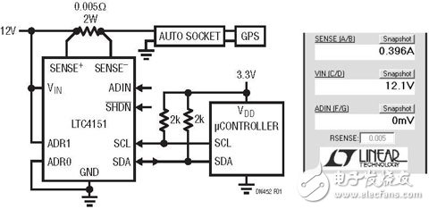 圖1：LTC4151監(jiān)測帶GPS單元的汽車電源插座的電壓與電流