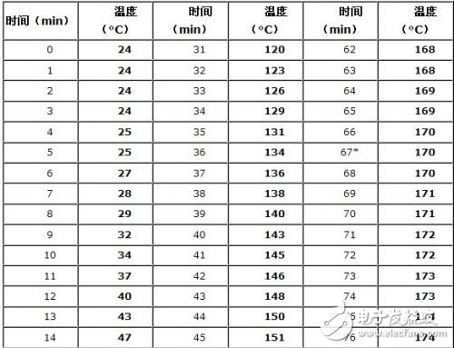 微波印制板多層化制造工藝流程