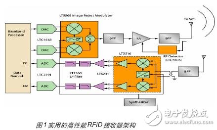 由蜂窩發(fā)射模塊，討論射頻屏蔽方案