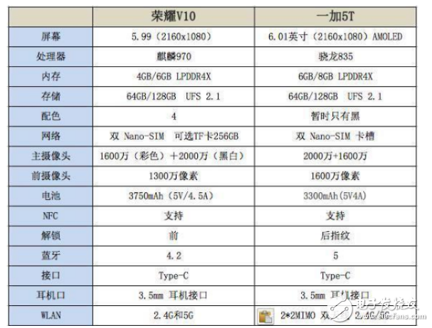 一加5t和榮耀v10哪個(gè)好?帶你玩轉(zhuǎn)安卓機(jī)