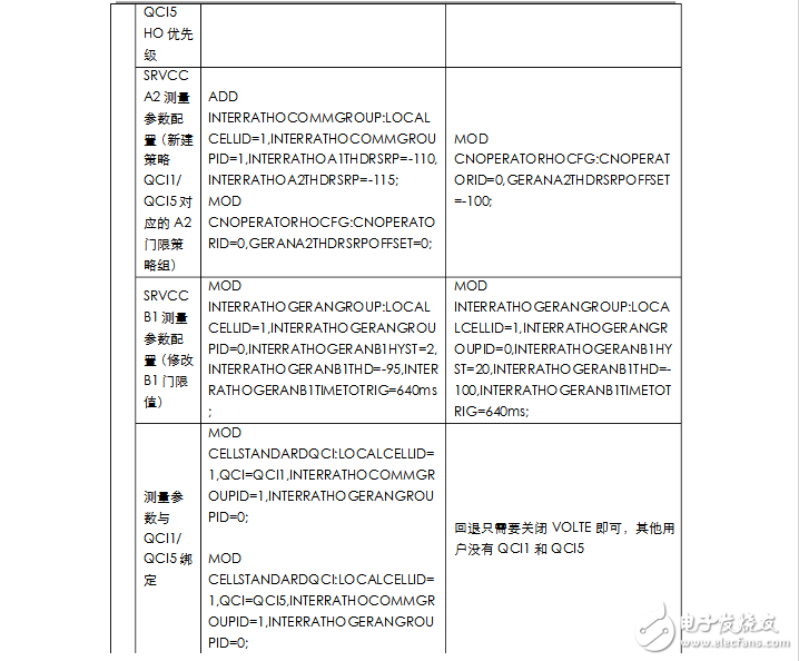 volte關(guān)鍵技術(shù)有哪些