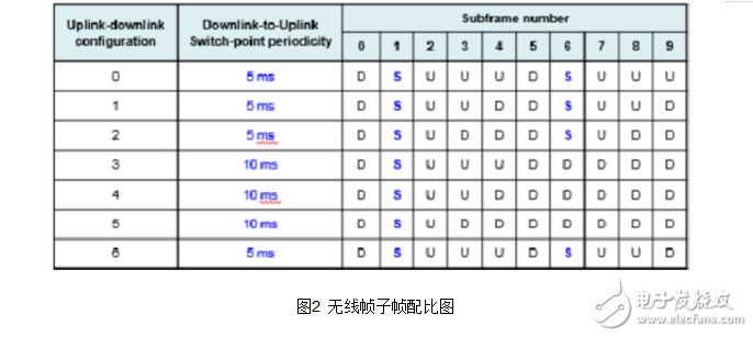 volte關(guān)鍵技術(shù)有哪些