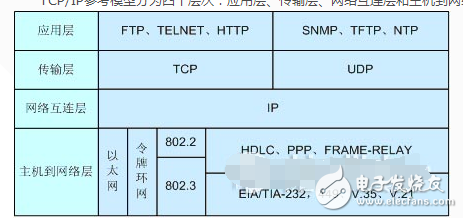 tcp安全問(wèn)題剖析