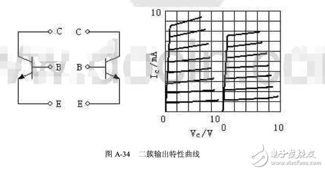 晶體管特性測試儀如何使用?(晶體管測試儀作用及使用注意事項）