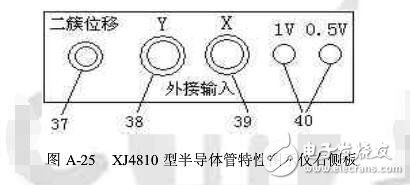 晶體管特性測(cè)試儀如何使用?(晶體管測(cè)試儀作用及使用注意事項(xiàng)）