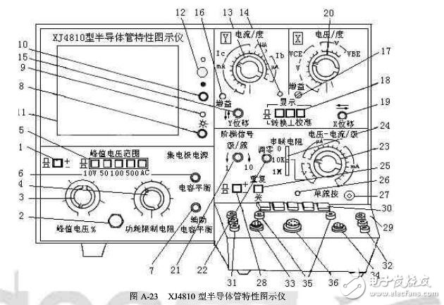 晶體管特性測試儀如何使用?(晶體管測試儀作用及使用注意事項）