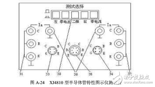 晶體管特性測試儀如何使用?(晶體管測試儀作用及使用注意事項）