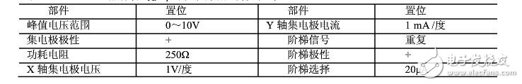 晶體管特性測(cè)試儀如何使用?(晶體管測(cè)試儀作用及使用注意事項(xiàng)）