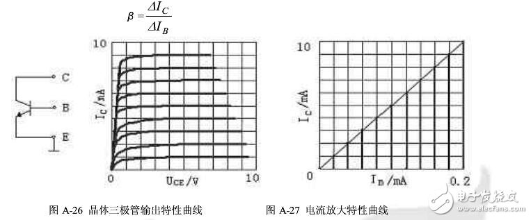 晶體管特性測(cè)試儀如何使用?(晶體管測(cè)試儀作用及使用注意事項(xiàng)）