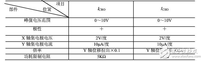 晶體管特性測試儀如何使用?(晶體管測試儀作用及使用注意事項）