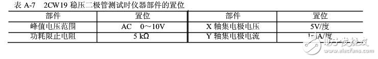 晶體管特性測試儀如何使用?(晶體管測試儀作用及使用注意事項）