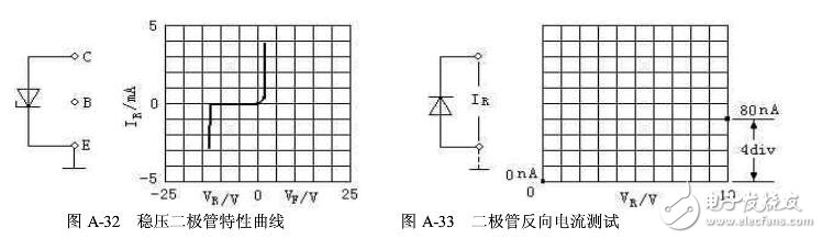 晶體管特性測試儀如何使用?(晶體管測試儀作用及使用注意事項）