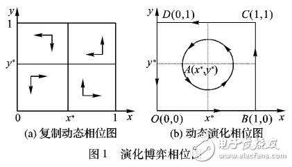 電子商務(wù)中客戶評(píng)價(jià)策略選擇的演化博弈分析