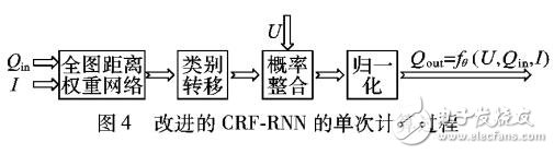 循環(huán)神經(jīng)網(wǎng)絡用于SAR圖像場景分類