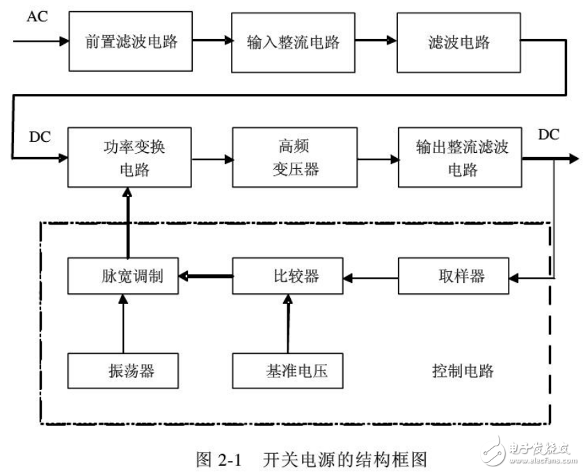 PWM技術在7路輸出單端反激式開關電源設計中的應用（畢業(yè)設計）