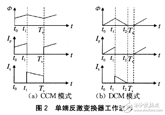 反激式開關(guān)電源及反激式變換器DCM與CCM模式的分析與比較