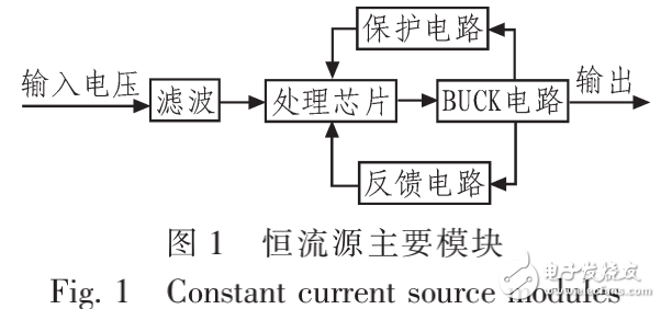 恒流源的基本設(shè)計(jì)原理與高電壓輸入大電流輸出恒流源的設(shè)計(jì)