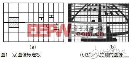 基于視覺(jué)傳感器的智能車攝像頭標(biāo)定技術(shù)解析