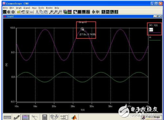 saber仿真軟件波形如何處理分析、saber仿真軟件如何畫(huà)電路圖