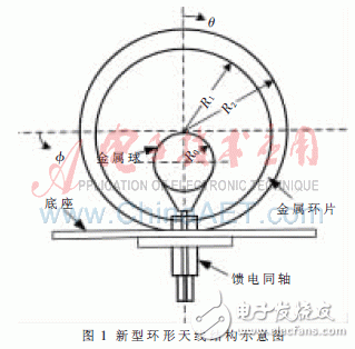  新型3G系統(tǒng)超寬帶室內(nèi)雙向天線設(shè)計