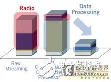  超低功耗射頻技術(shù)詳解