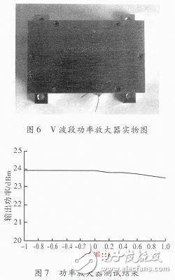  V波段近距探測(cè)毫米波功率放大器設(shè)計(jì)