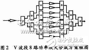  V波段近距探測(cè)毫米波功率放大器設(shè)計(jì)