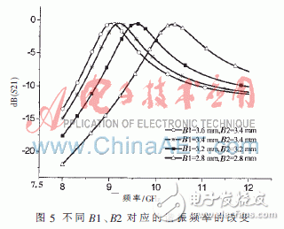  復(fù)合左右手傳輸線(xiàn)的帶通濾波器小型化設(shè)計(jì)