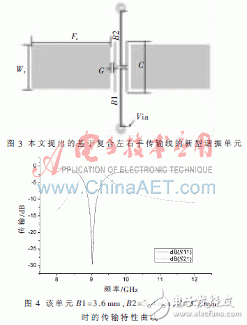  復(fù)合左右手傳輸線的帶通濾波器小型化設(shè)計(jì)