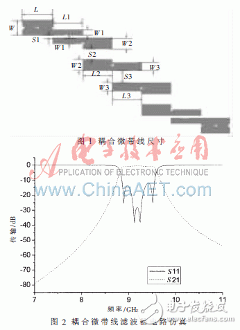  復(fù)合左右手傳輸線(xiàn)的帶通濾波器小型化設(shè)計(jì)