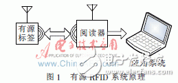  極低功耗溫濕度傳感有源RFID的標簽的設計