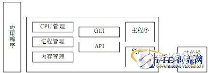  基于AS3990芯片的UHF手持讀寫器設(shè)計(jì)