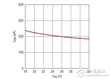  采用 5 引腳 TSOT-23 封裝的 100V 微功率 No-Opto 隔離反激式轉(zhuǎn)換器