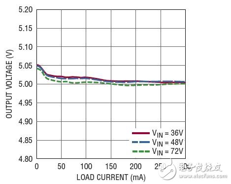  采用 5 引腳 TSOT-23 封裝的 100V 微功率 No-Opto 隔離反激式轉(zhuǎn)換器