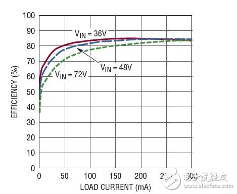  采用 5 引腳 TSOT-23 封裝的 100V 微功率 No-Opto 隔離反激式轉(zhuǎn)換器