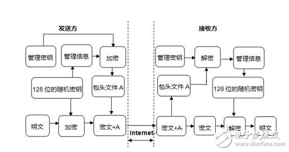 3des加密解密詳細解釋