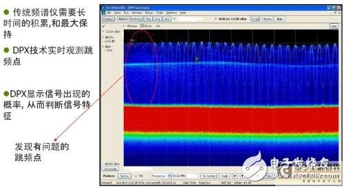  UHF RFID系統(tǒng)測試的挑戰(zhàn)