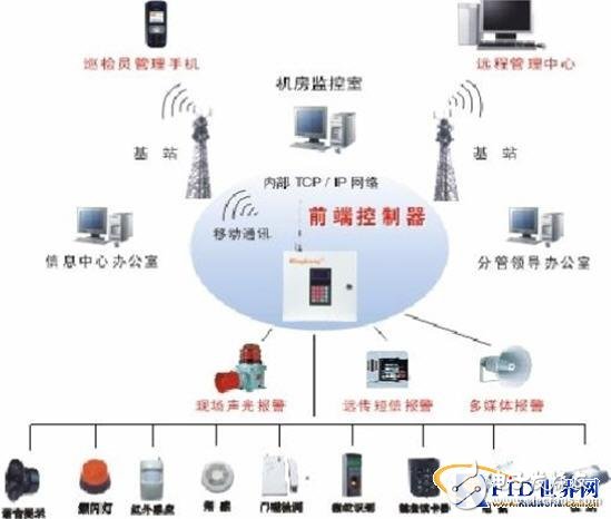  基站無線門禁控制系統(tǒng)設(shè)計(jì)方案