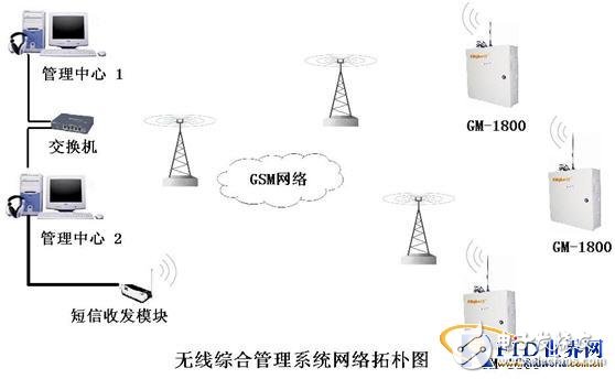  基站無線門禁控制系統(tǒng)設(shè)計(jì)方案