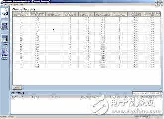  AirMagnet頻譜分析儀評測