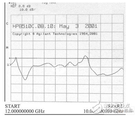  微帶Ku波段功率合成電路設(shè)計