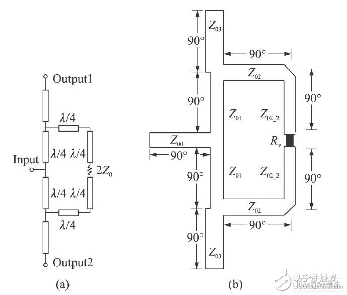  微帶Ku波段功率合成電路設(shè)計